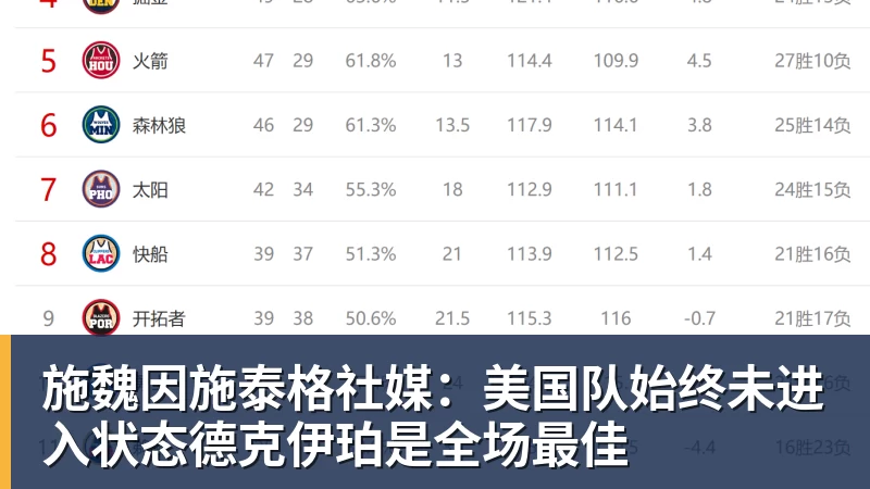 米兰体育老詹争夺战继续!掘金加入马刺退出 高管:去丹佛搭档那人就对了 - 米兰体育(中国)官方网站 - AC MILAN